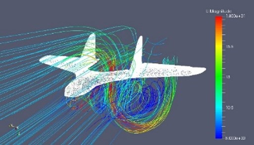 CFD