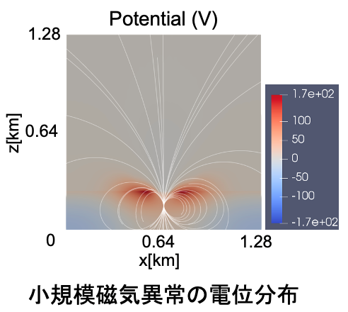  小規模磁気異常の電位分布