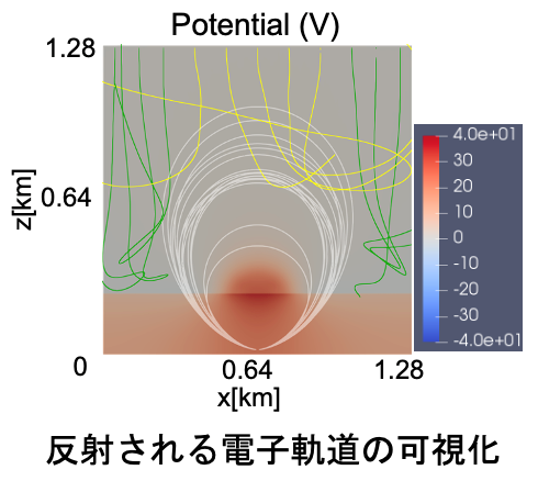  反射される電子軌道の可視化