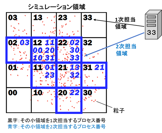OhHelp負荷分散アルゴリズム