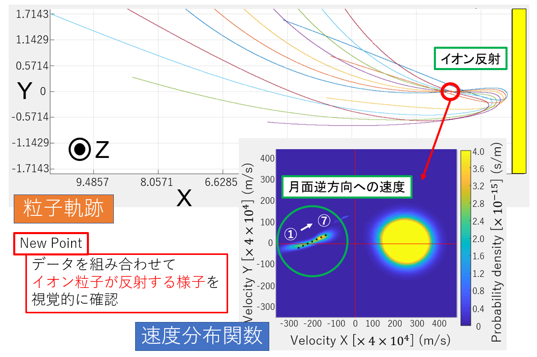 開発ツールの応用例