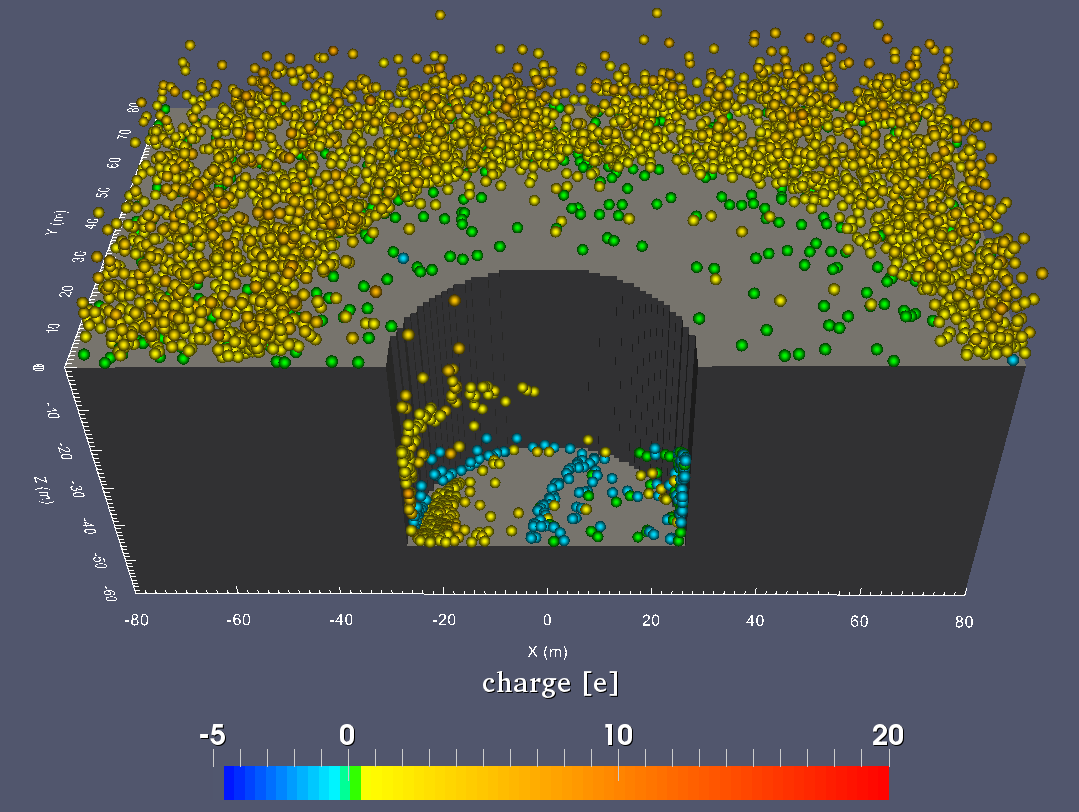 月縦孔周辺での帯電ダスト挙動に関するシミュレーション結果
