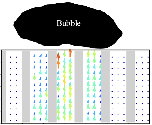 wake of bubble confined by fibers