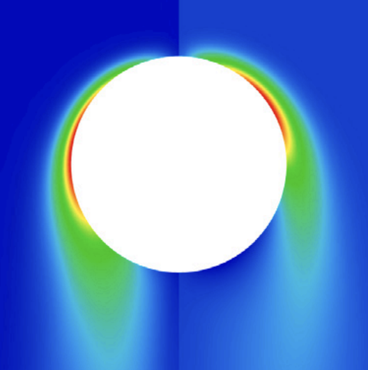 drag-vorticity
