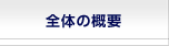 Ŝ̊Tv